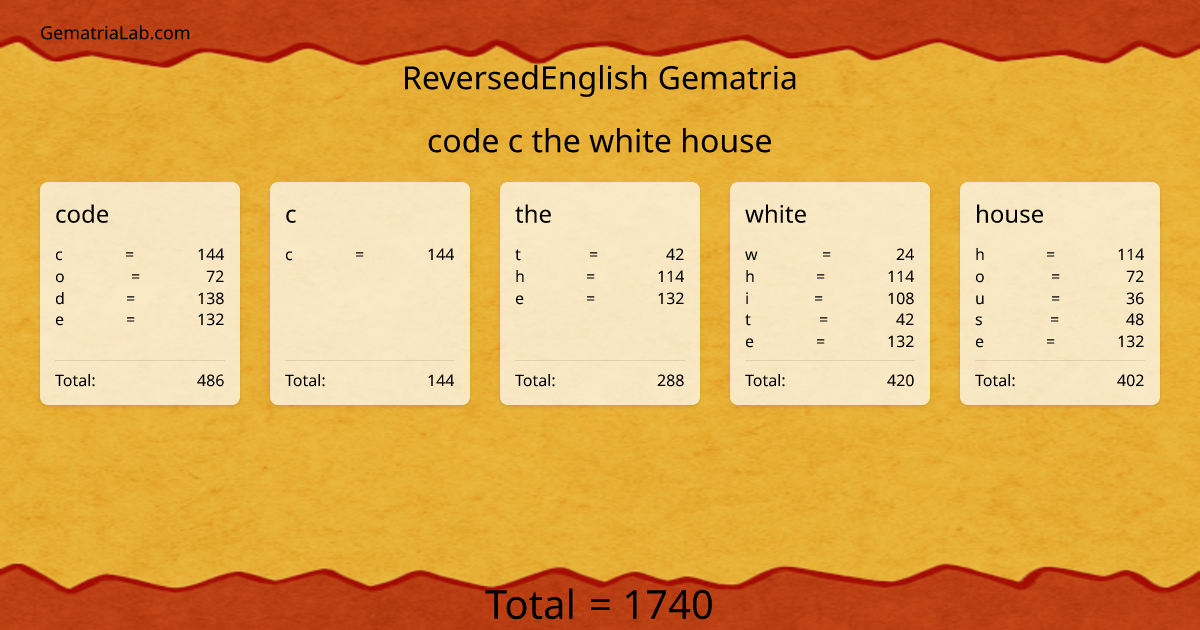 code c the white house in reversedEnglish Gematria